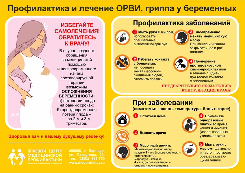 Памятка для беременных женщин по профилактике гриппа и ОРВИ